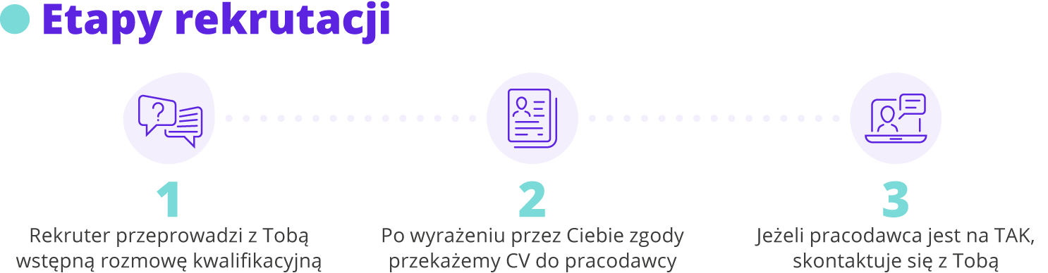 etapy rekrutacji - v2.png